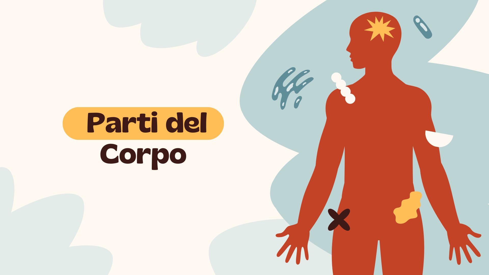 Parti del Corpo